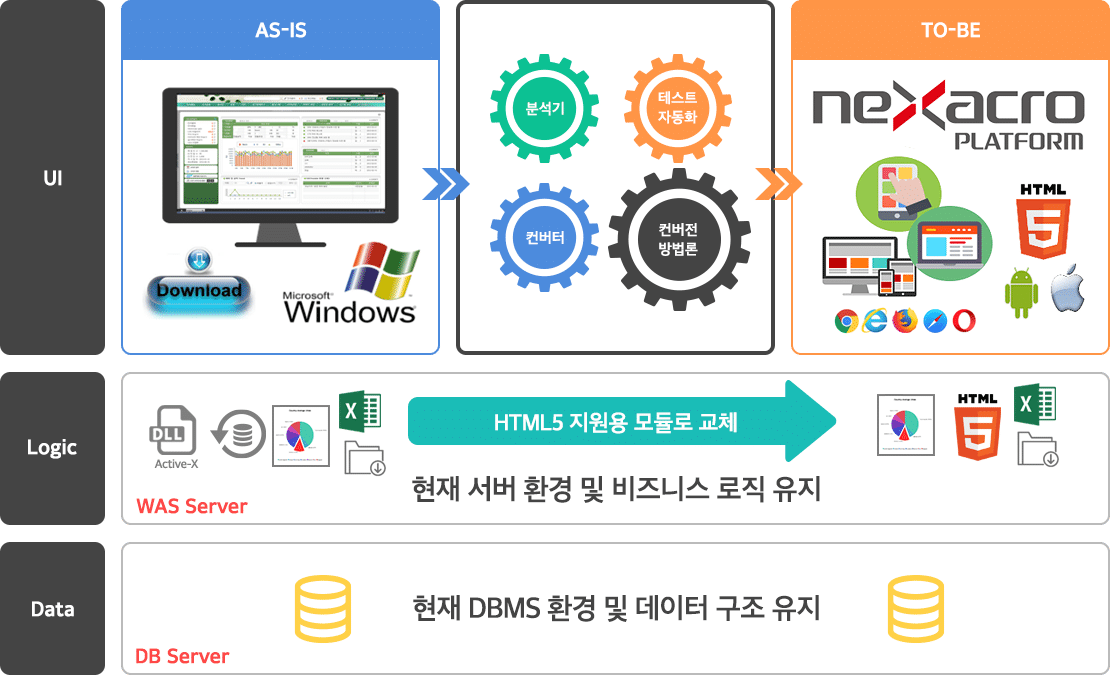 컨버전자동화 컨설팅
