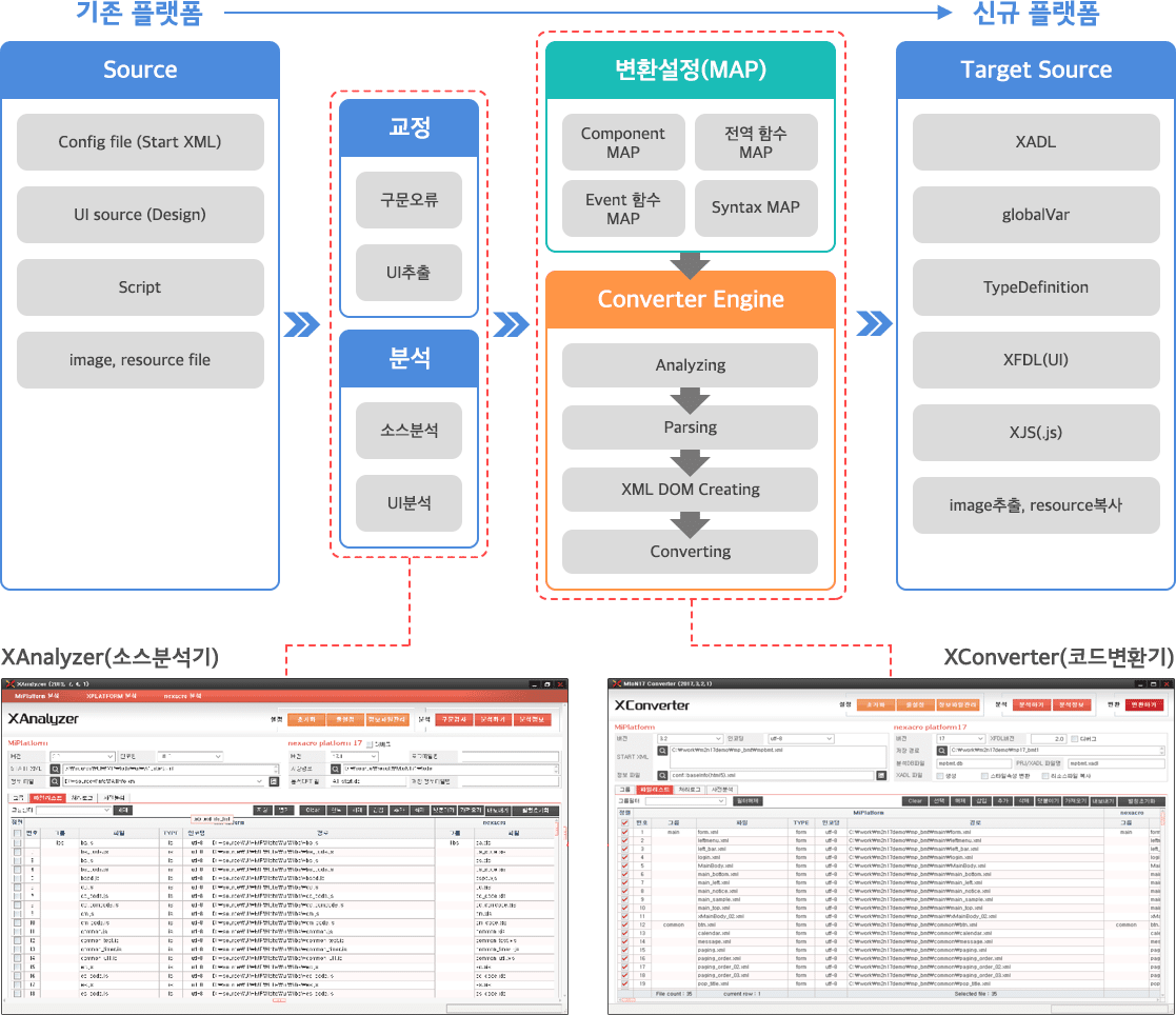 컨버전 자동화도구 XAnalyzer, XConverter