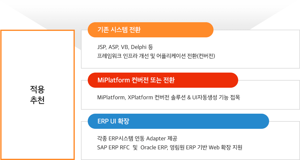 로우코드플랫폼 특징 및 적용 추천