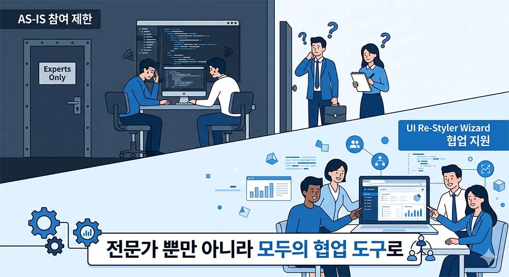 [UI Re-Styler] “개발 툴 없이도 누구나 확인한다” UI Re-Styler가 만드는 소통의 혁신