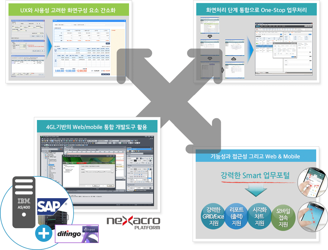 사용자 및 업무 생산성 고려 : 검증된 최신 UI/UX 제공