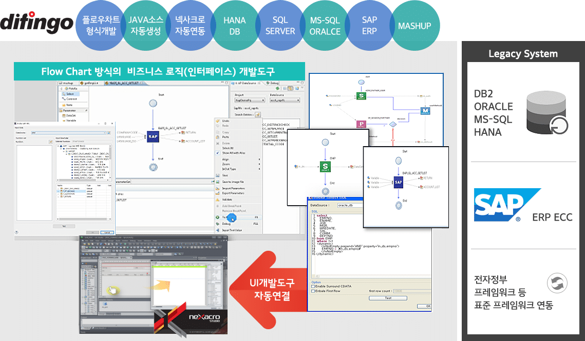 개발환경 구성 : SAP RFC, DB(SQL, Stored Procedure)