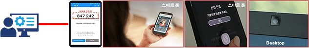 ID / PW / OTP 적용 방안 요약